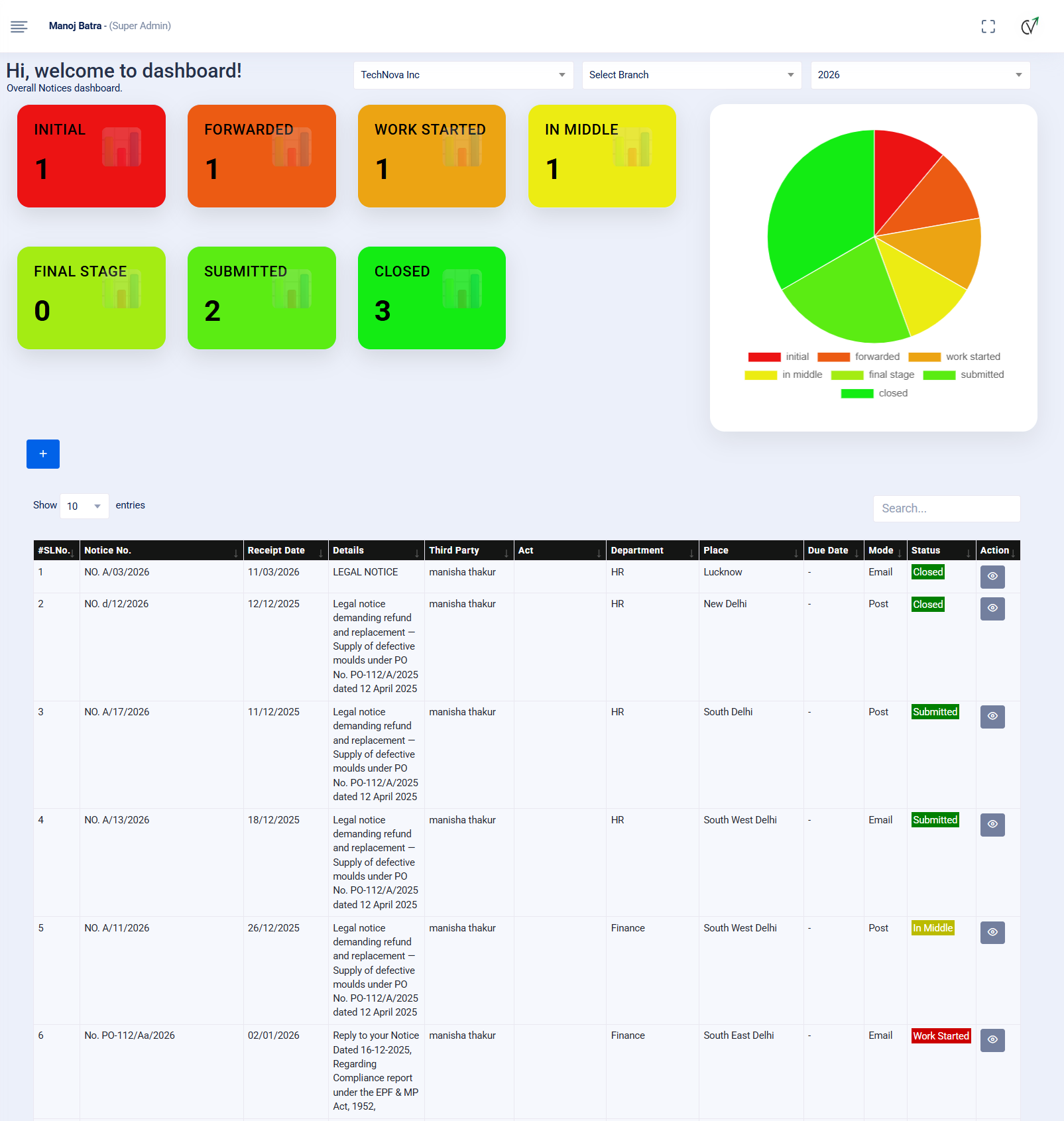 ComplyView Compliance Management Software Dashboard
