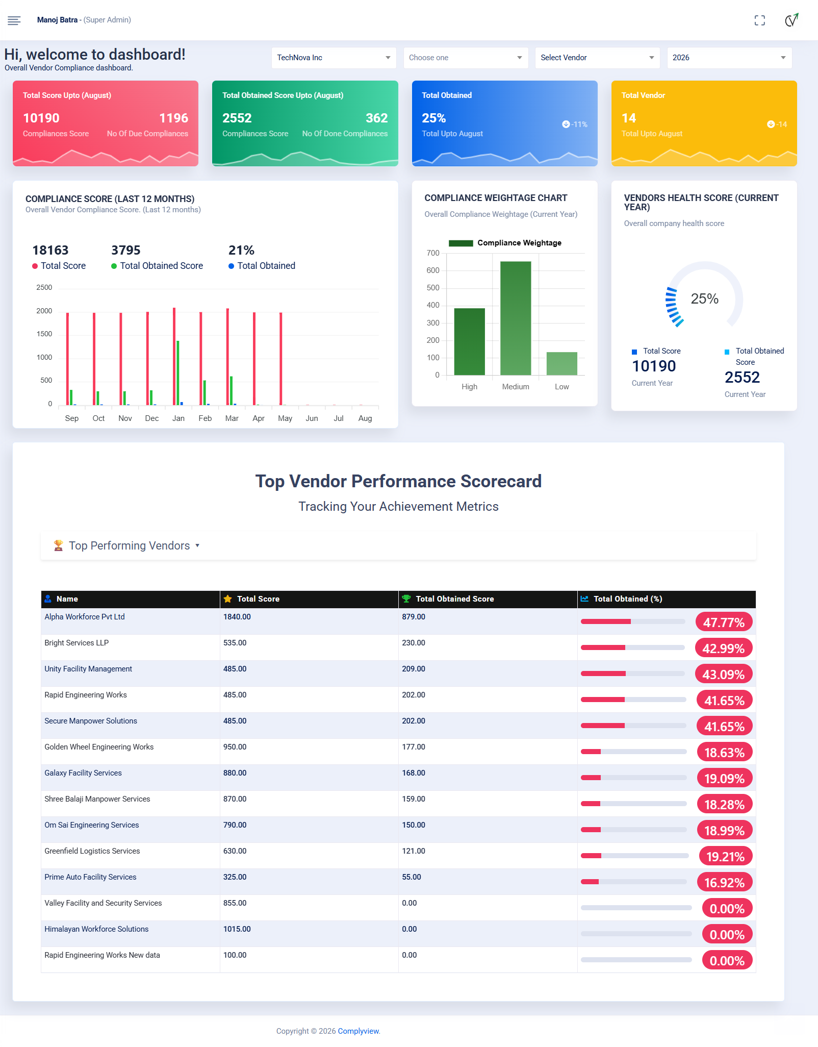 ComplyView Vendor Compliance Management Software Dashboard